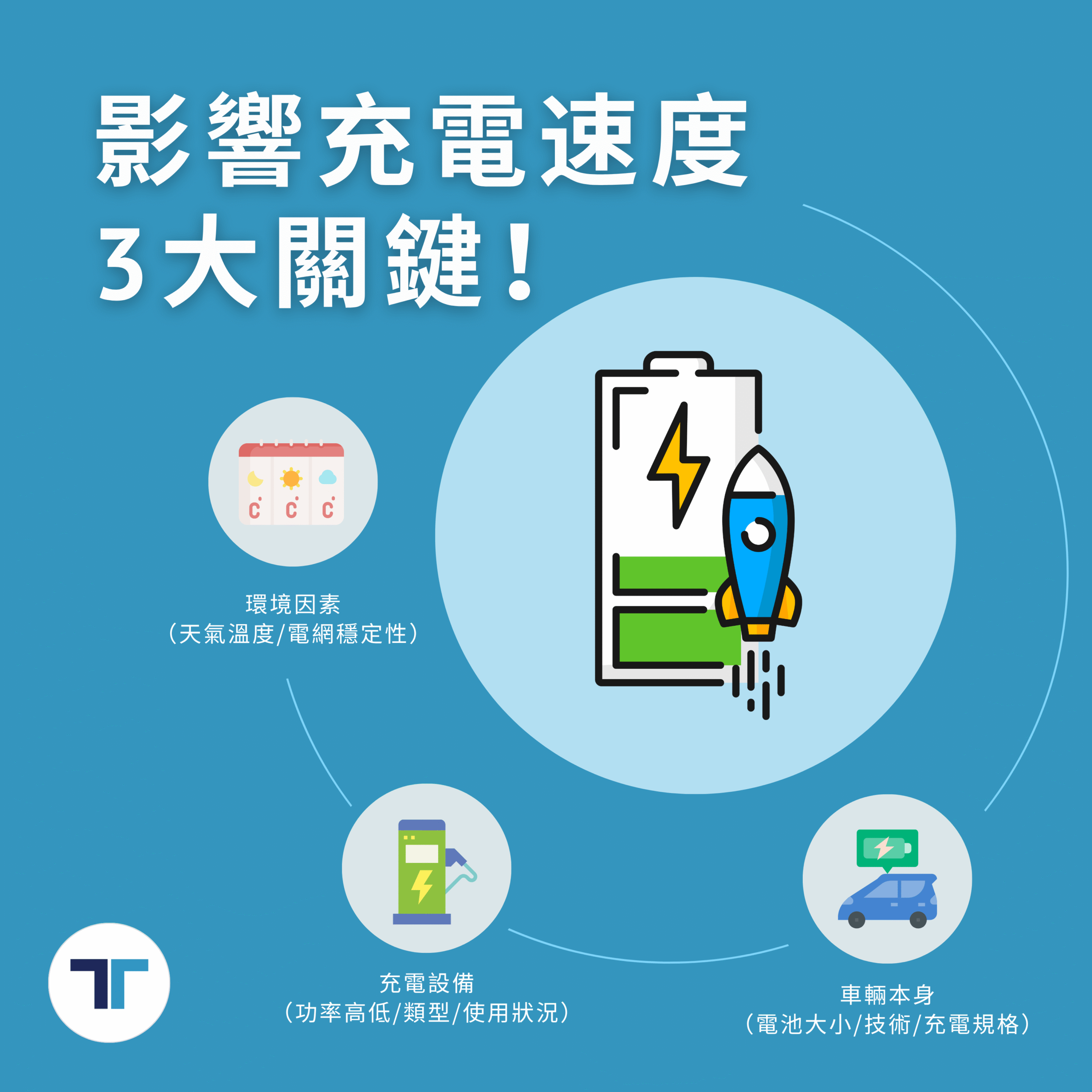 充電速度