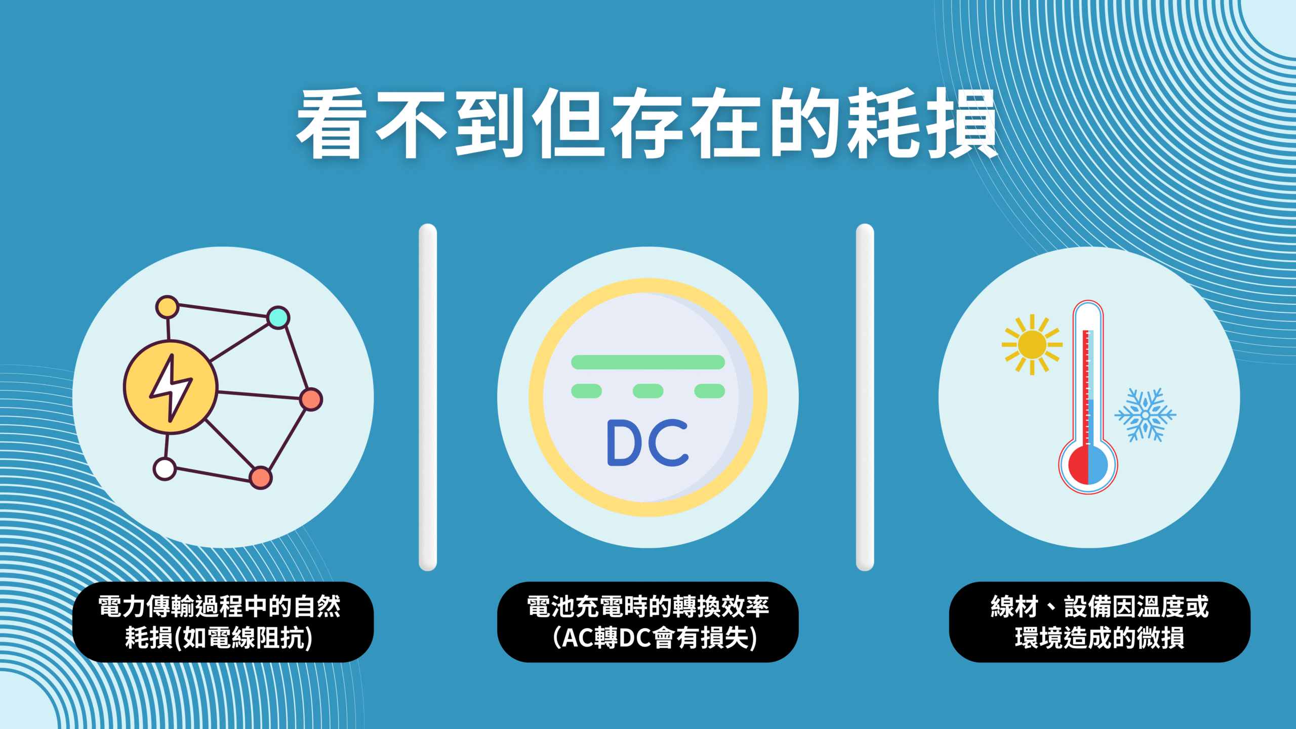 充電耗損