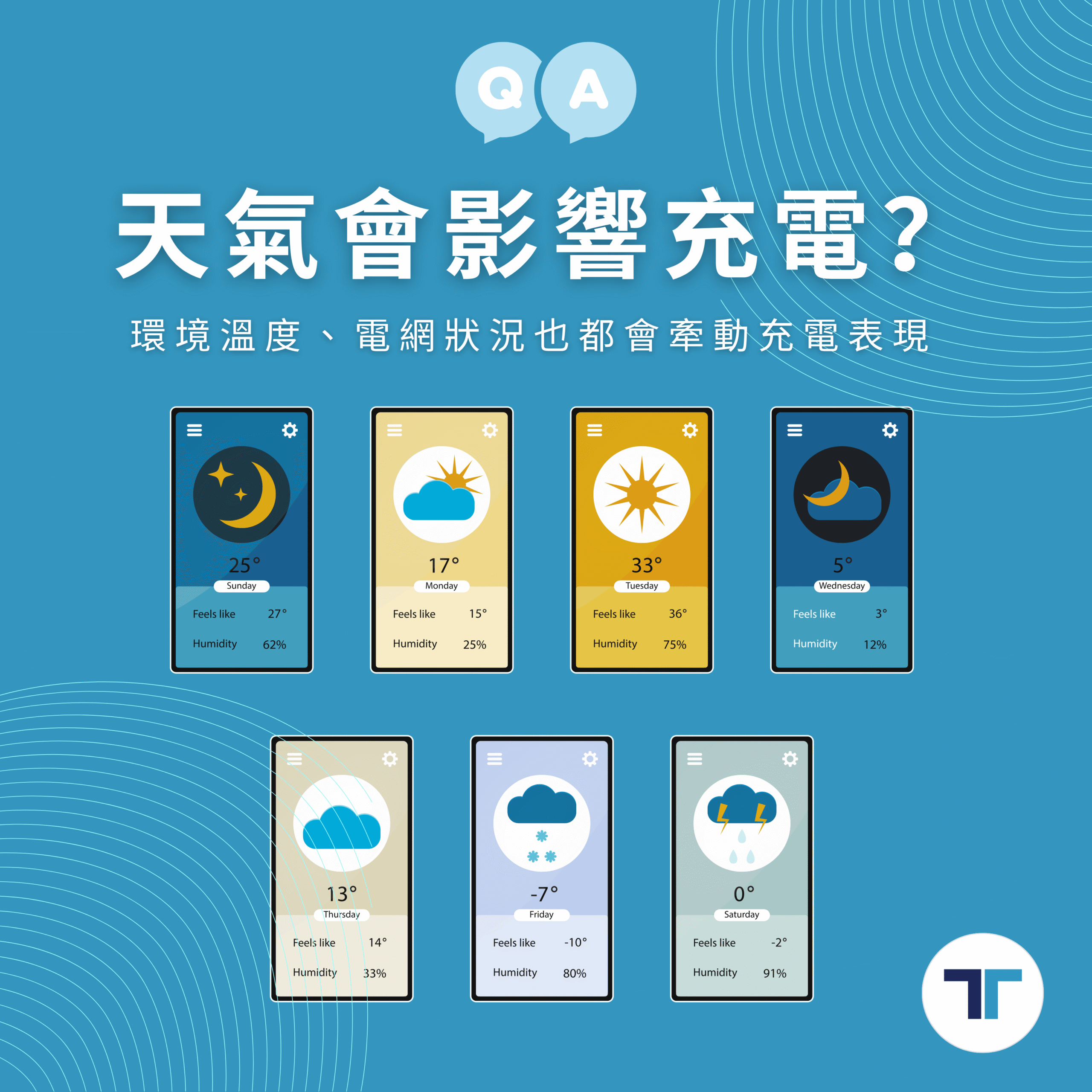 充電速度