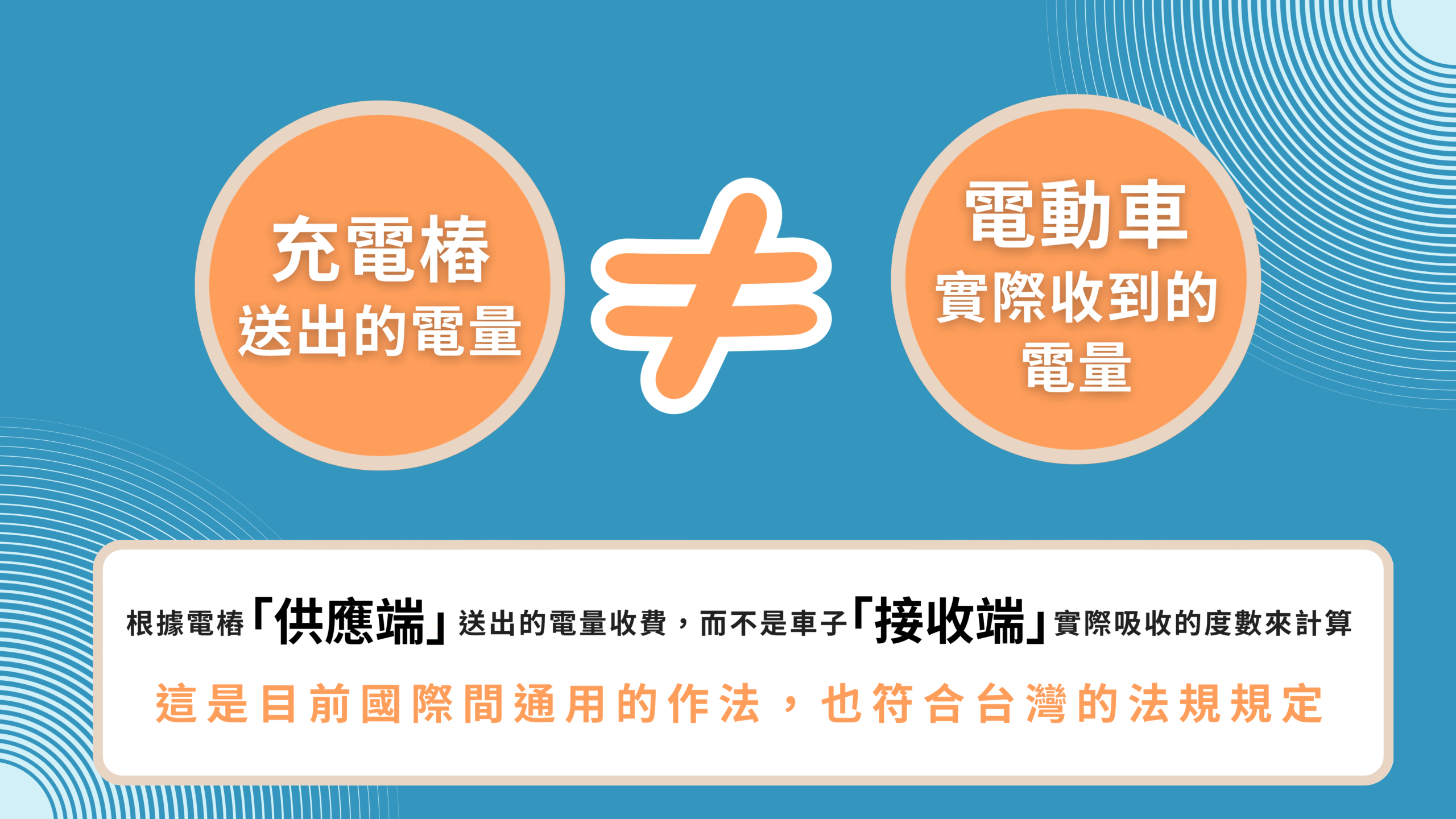 充電耗損